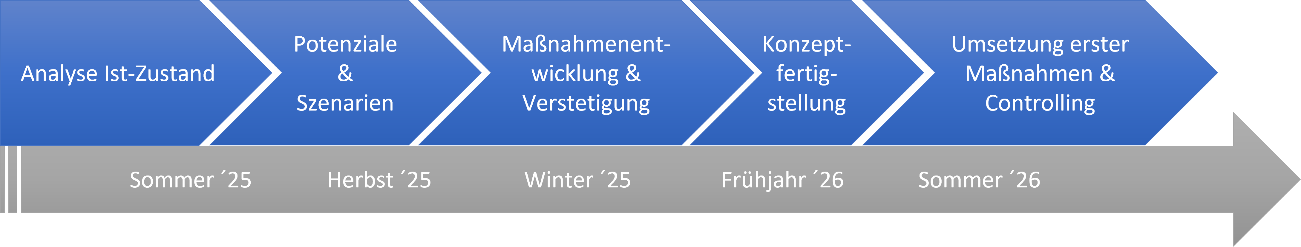 Bild vergr&ouml;&szlig;ern: Zeitlicher Ablauf_KSK